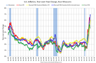 Inflation Measures