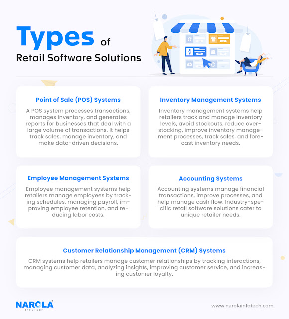 types of retail software solutions