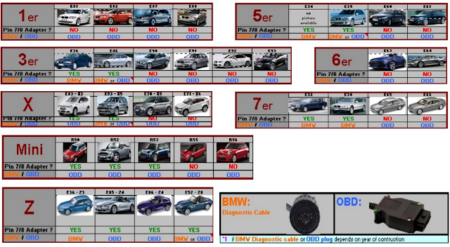 BMW Diagnose Software Inpa Download