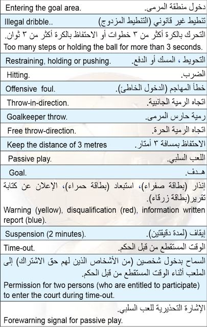 اشارات التحكيم في كرة اليد