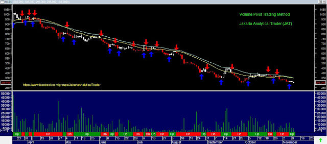 Analisa Harga Saham MLPL 11 November 2015