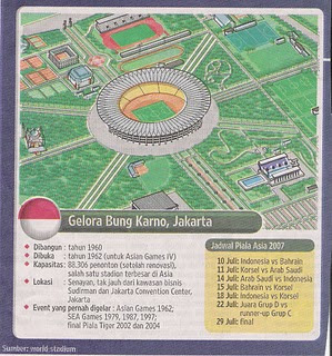 Sejarah Berdiri Stadion Gelora Bung Karno (SGUBK)