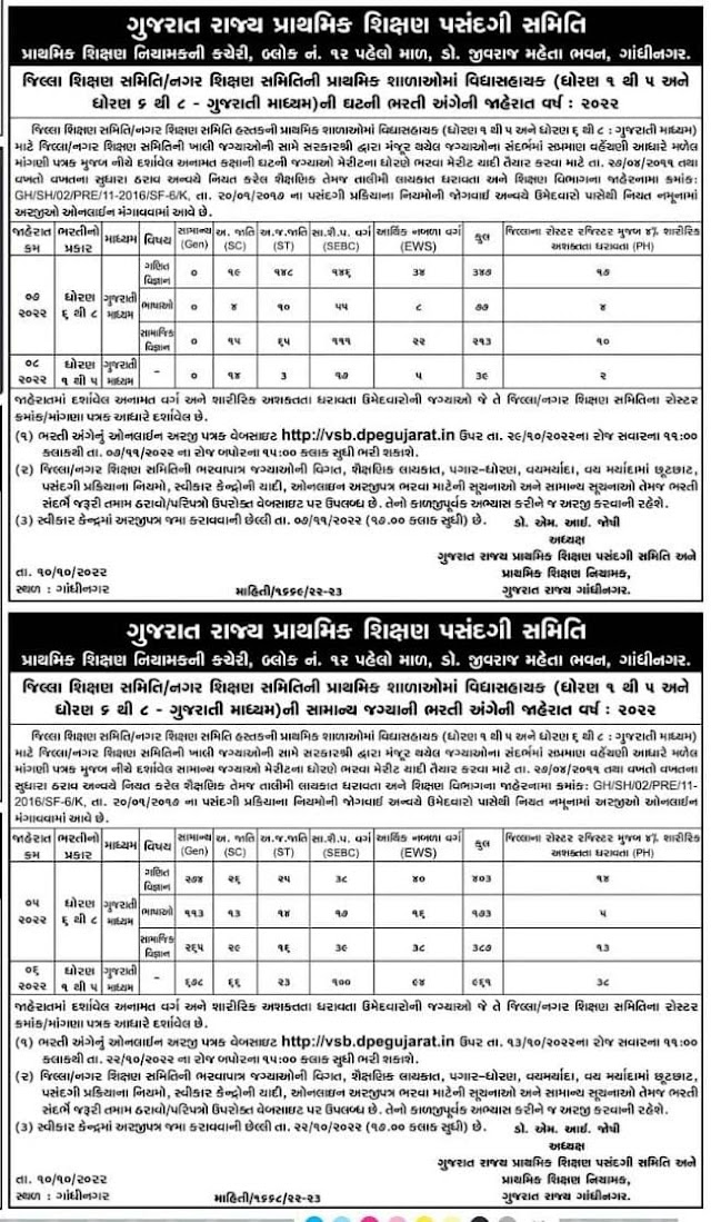  GUJARAT VIDHYASAHAYAK BHARTI JAHERAT  2022