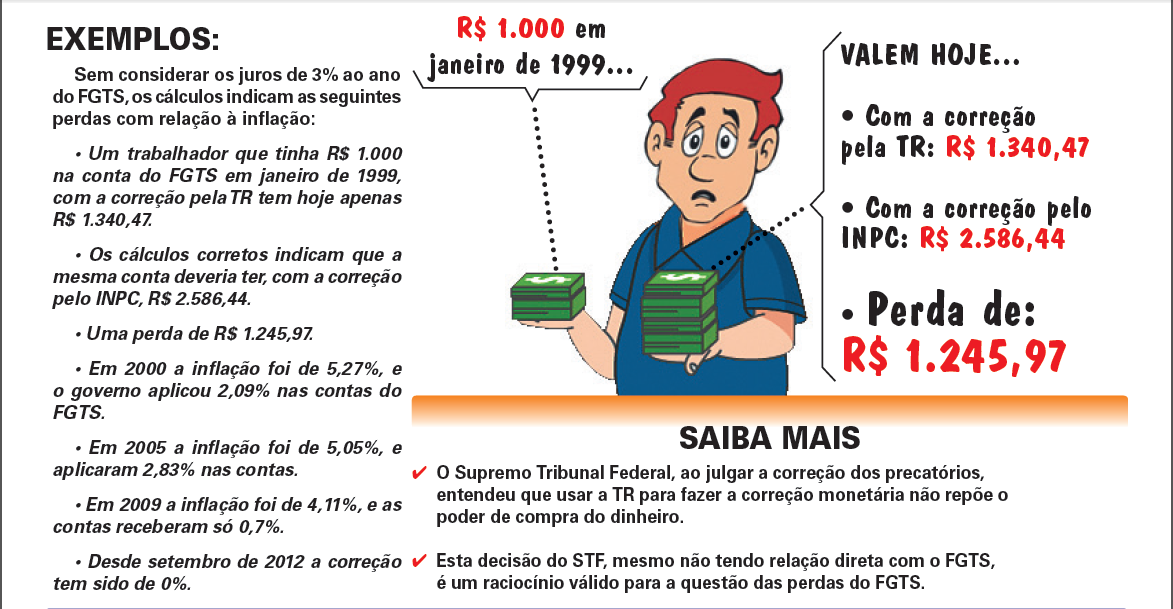 ADVOGADAS DE SOROCABA: Ação de correção do FGTS