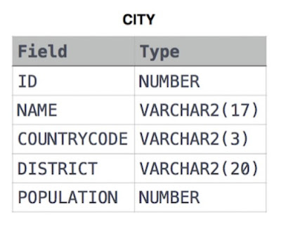 HackerRank SQL Solution - Basic Select - Japanese Cities' Names