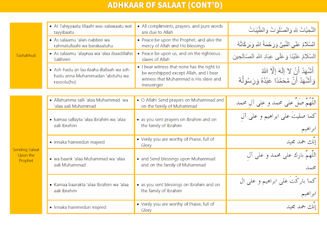 Adhkaar of Salaah Learning Poster