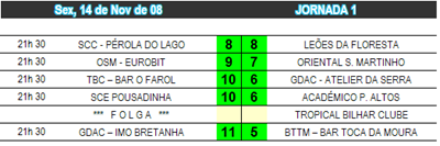 cde_jornada_resultados