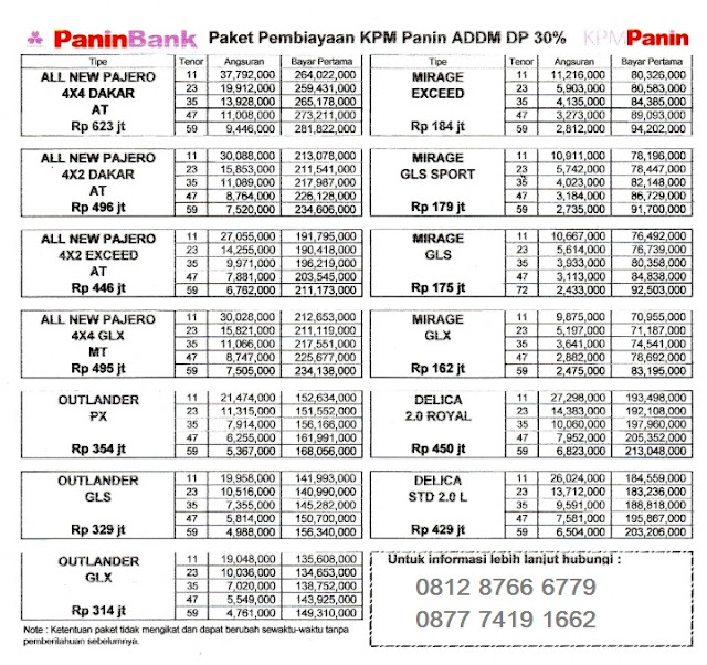 Paket Kredit Mitsubishi Tangerang