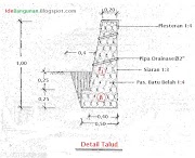 Terbaru 29+ Rumus Dimensi Talud, Volume Pondasi