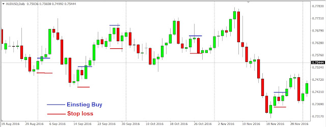 Trading Strategie ohne Indikatoren