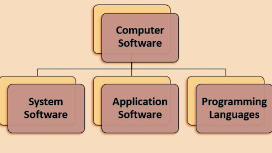 Types of computer programs
