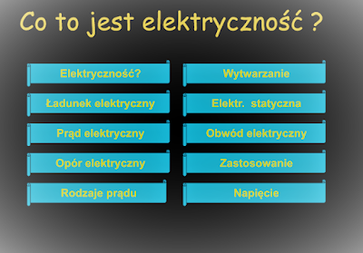 Co to jest elektryczność