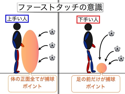 浮き球の処理上手いと下手 002