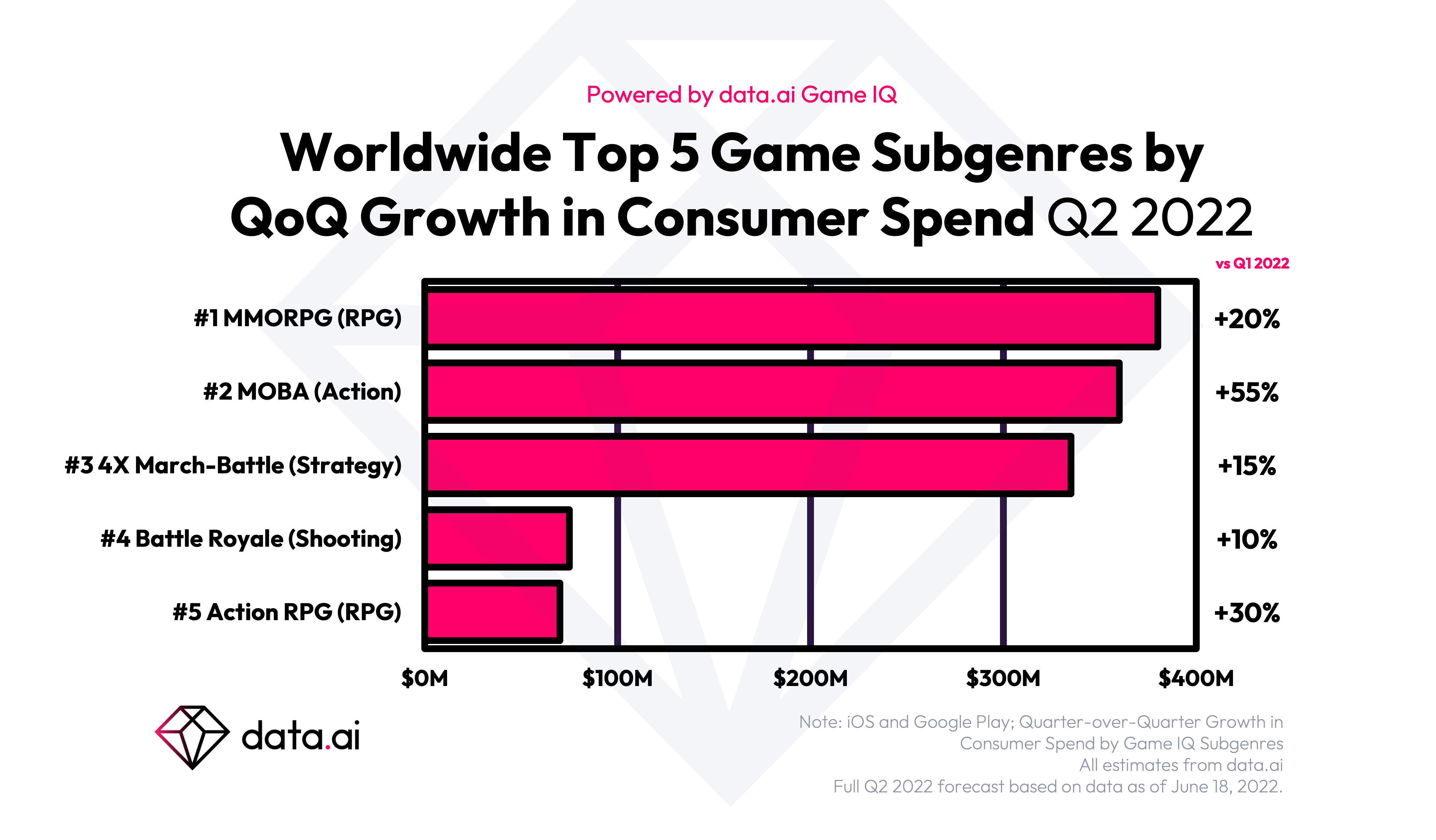 Top Mobile Games Worldwide for May 2022 by Downloads