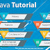 Java Tutorial For Beginners