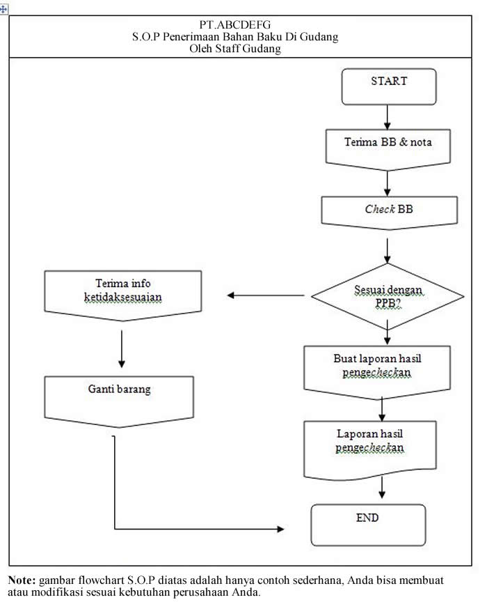 SOP PERUSAHAAN  STANDARD OPERATING PROCEDURES (SOP 