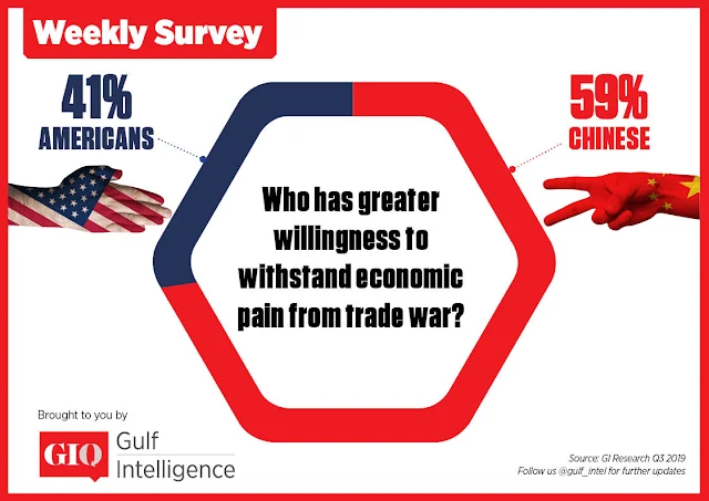 Who has greater willingness to withstand economic pain from trade war?