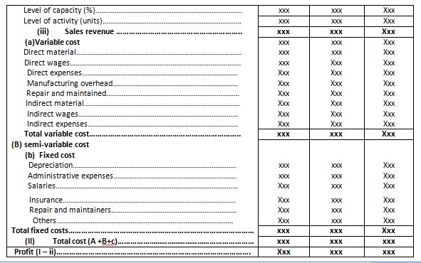 What is Flexible budget together with overhead variance What is Flexible budget together with overhead variance?