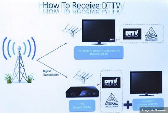 2018 Adalah Tahun Terakhir Untuk Tv Analog Di Malaysia