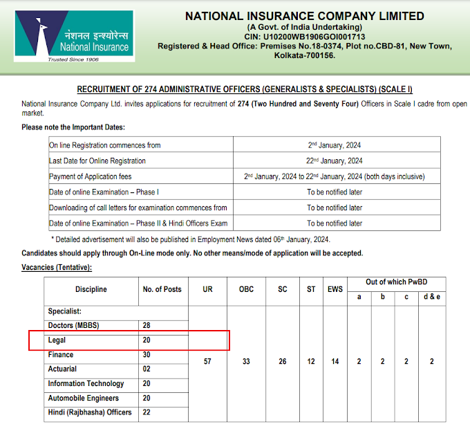 20 posts of Administrative Officer (Legal) - NATIONAL INSURANCE COMPANY LIMITED -last date 22/01/2024