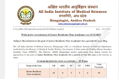 AIIMS Mangalagiri Junior Resident Jobs Notification 2023 for 35 Posts
