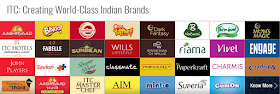 itc brands