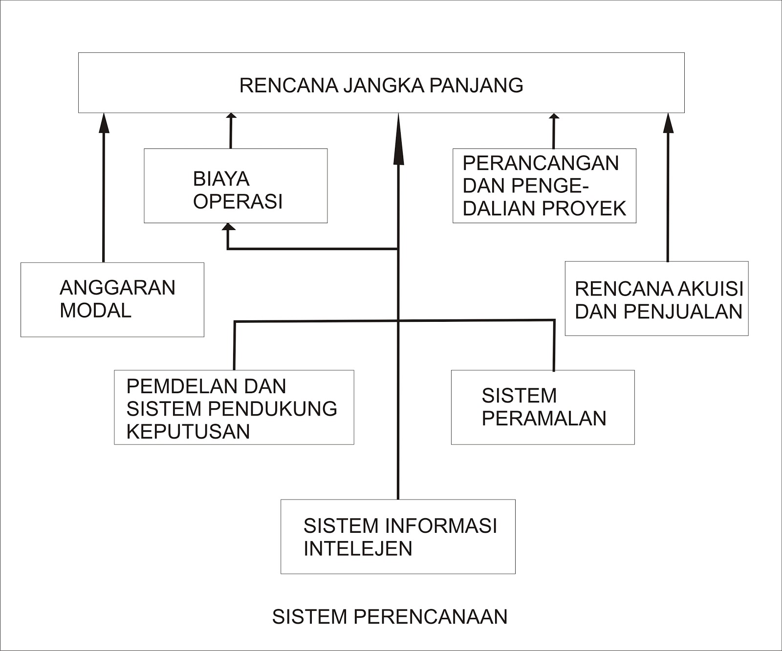 SISTEM INFORMASI MANAJEMEN – ranutamatirthayasa