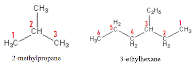 Naming Organic Compounds