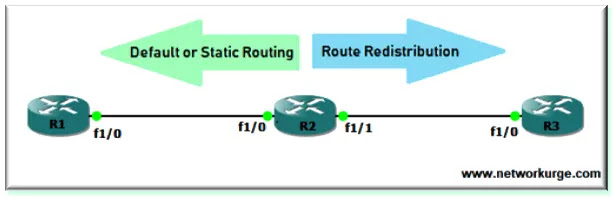 One-Way redistribution