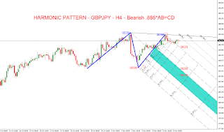 Forex Technical Analysis