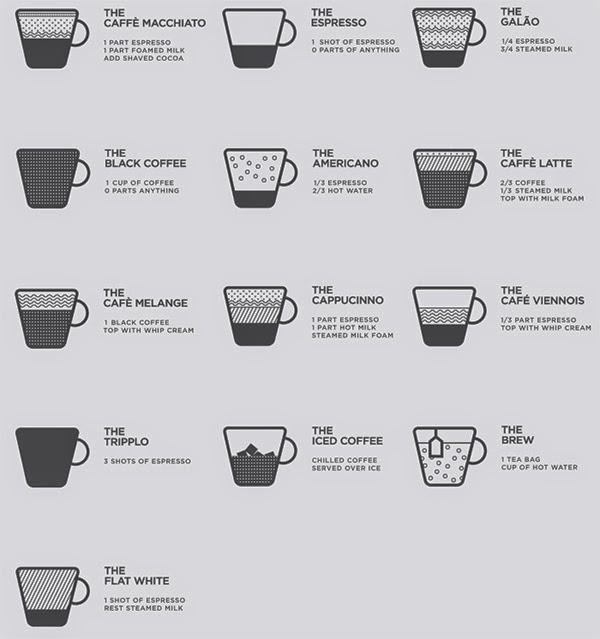 http://img2.wikia.nocookie.net/__cb20120510203516/coffee/images/2/22/COFFEE_POSTER_JAMES_DAVIES.jpg