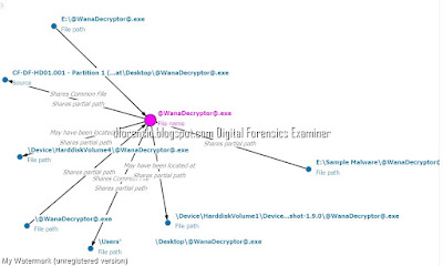 Malware & Ransomware with Magnet forensics