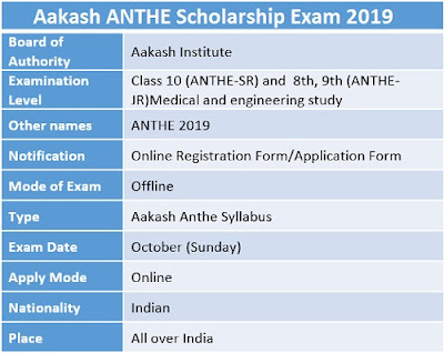 ANTHE Scholarship Result 2019 