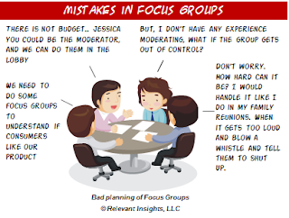 Images gallery of marketing research focus groups 