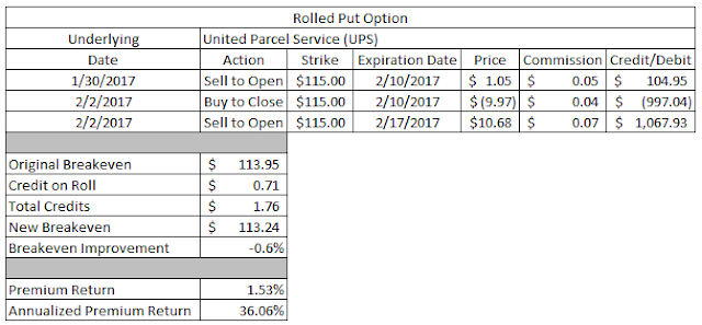 dividend growth investing, financial independence, income investing, option strategy, put options