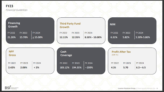 Bank syariah Indonesia financial guideline 2024