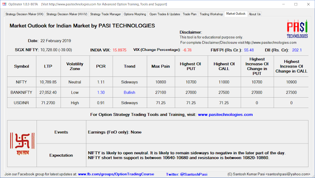Indian Market Outlook: February 22, 2019