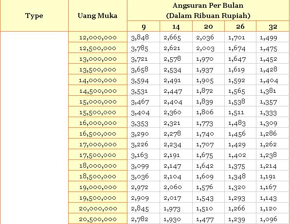 AWG Wire Gauge Chart