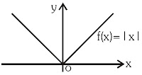 Geometrical interpretation of differentiability