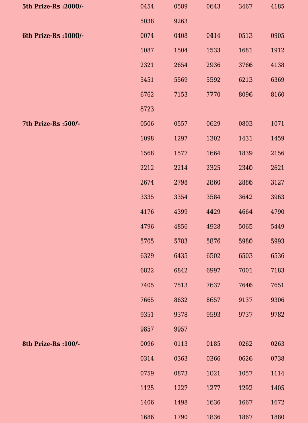 Akshaya AK595 Official Result Page 2