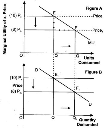 Solutions Class 12 Economics Chapter-2 (Consumer Equilibrium)