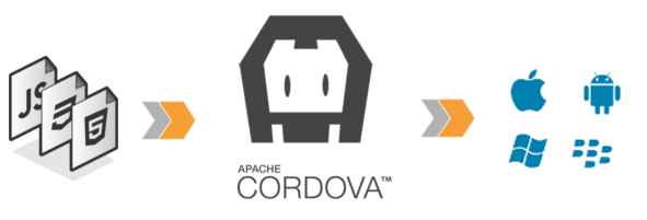 cordova  image