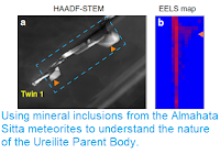 http://sciencythoughts.blogspot.com/2018/09/using-mineral-inclusions-from-almahata.html