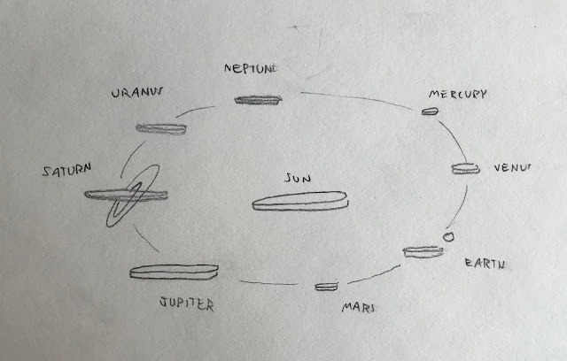 Poorly Drawn what's happening to this Solar System