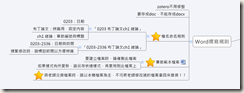 制定規則跟格式