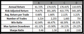 Stats4