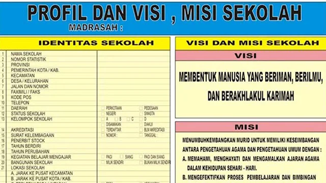 Contoh Profil Sekolah SD 2020