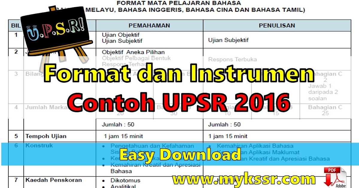 Contoh Soalan Dan Jawapan Writing Muet - Persoalan o