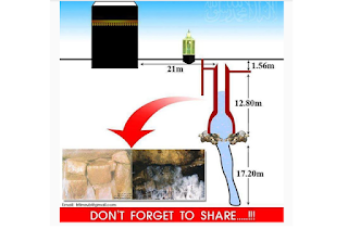 Masya Allah...Ternyata Kekuatan Sumur Zam-Zam Mampu Tenggelamkan Dunia, Ini Bukti Ilmiahnya !!