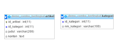 Cara Membuat Combo Bertingkat Menggunakan PHP dan MySQL